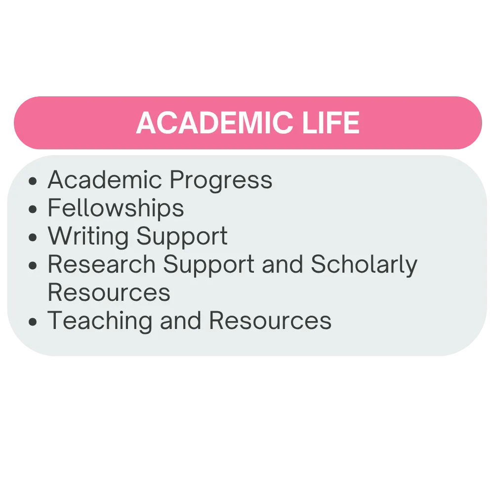 Academic life resources graphic.