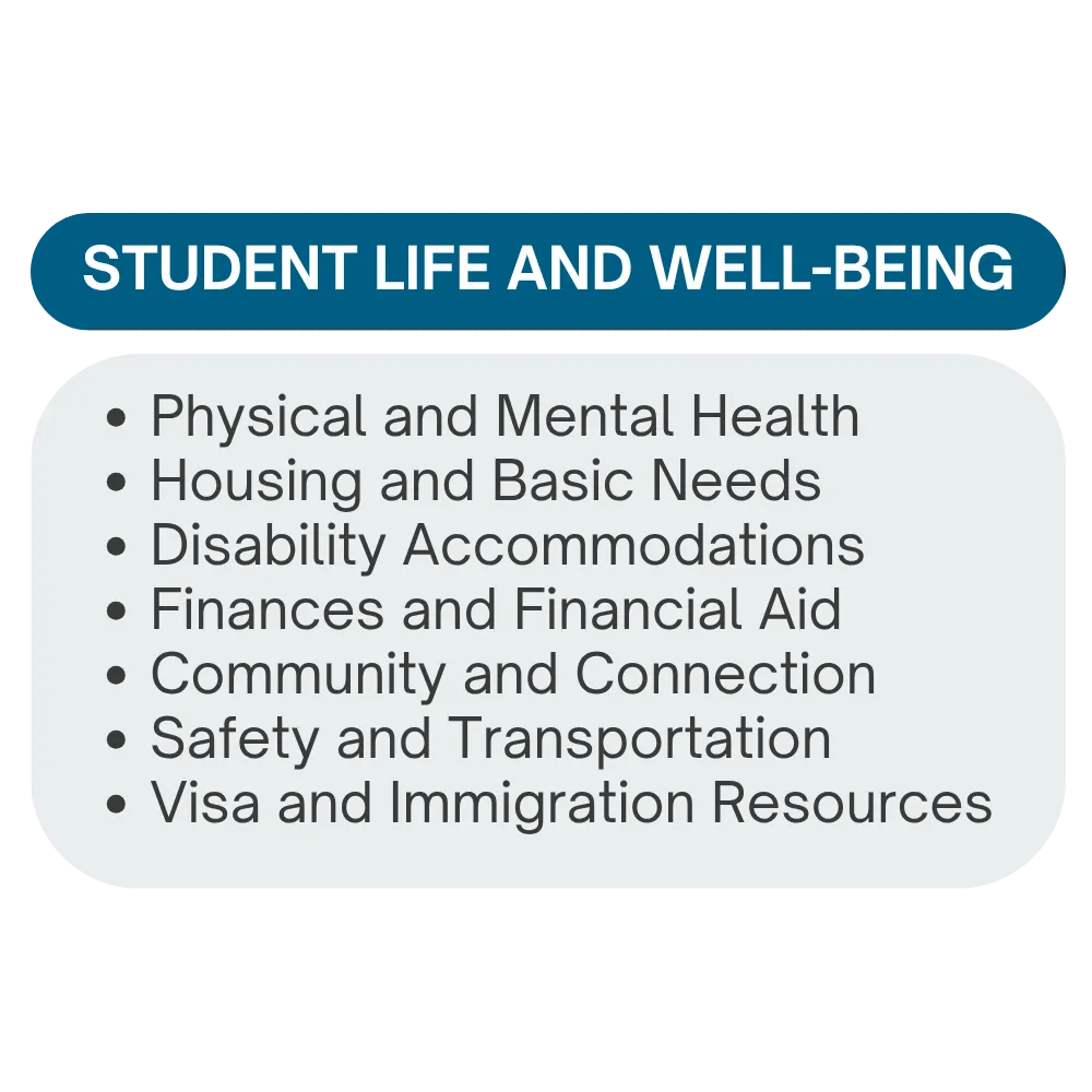 Graphic describing student life and well-being resources.