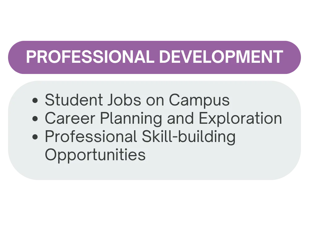 Graphic listing Professional Development resources.